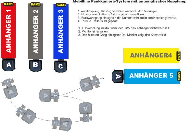 RSS-Wi7AHD-DUO Funk-Set mit zwei AHD Kameras